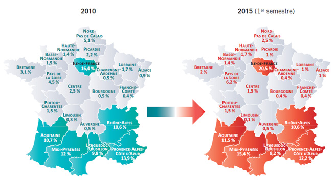 investir immobilier en france