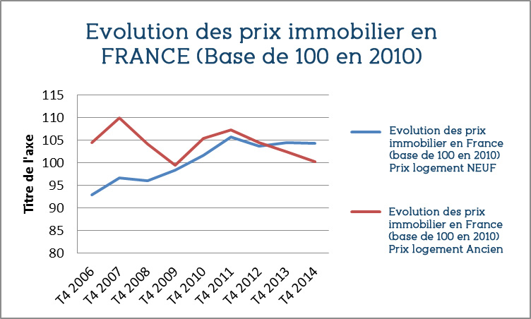 investir immobilier france