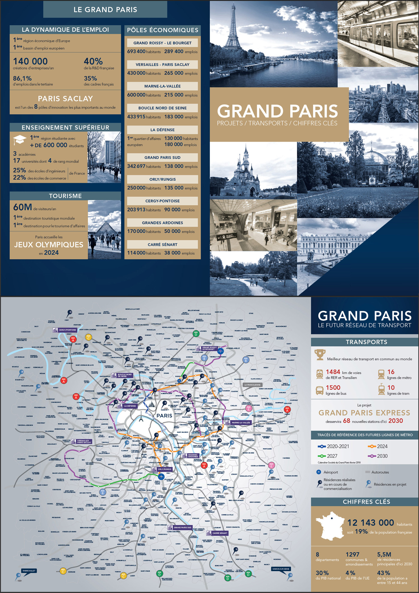 investir immobilier grand paris
