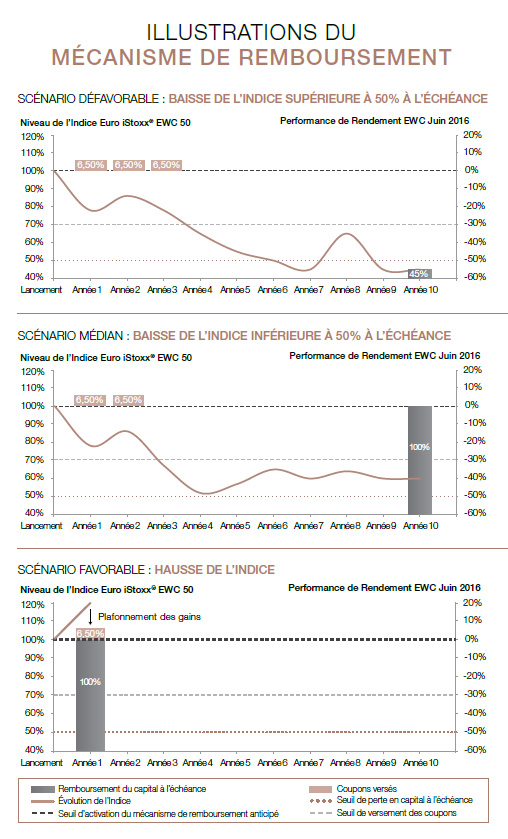 investissement immobilier qui rapporte