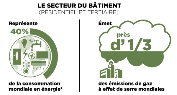 Les enjeux du secteur de l'immobilier d'entreprise