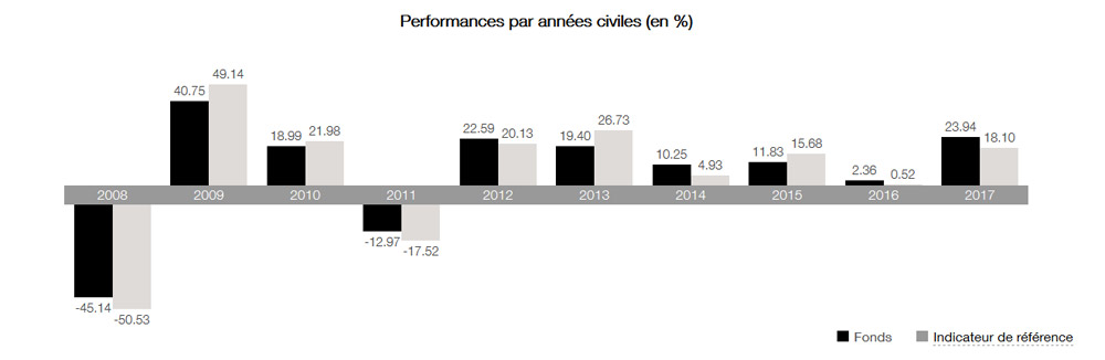 Profitez des opportunités de croissance les plus attractives en Europe !